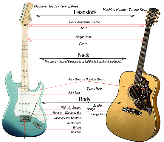 guitar diagram